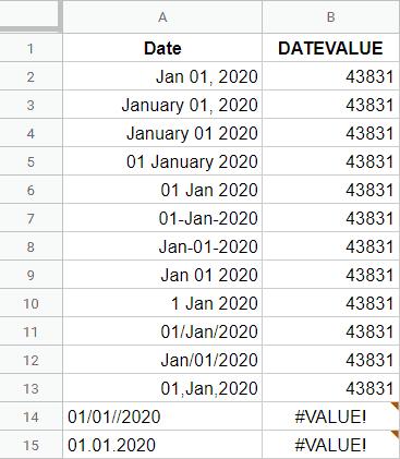 Cách lọc dữ liệu theo thời gian trong Google Sheets
